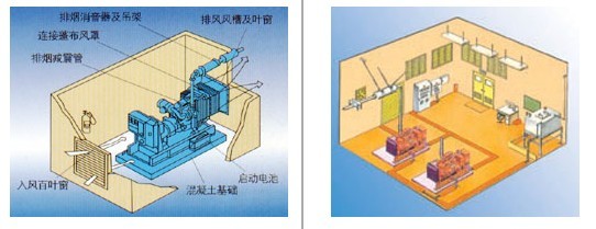 眾望柴油發電機組安裝使用說明